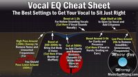 WeSing Kcoin: экспертное руководство по AI-инструментам VIP Studio на 2026 год