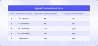Poppo Live Agency Guide 2026: Quotas, Tiers & Fast VIP Coins