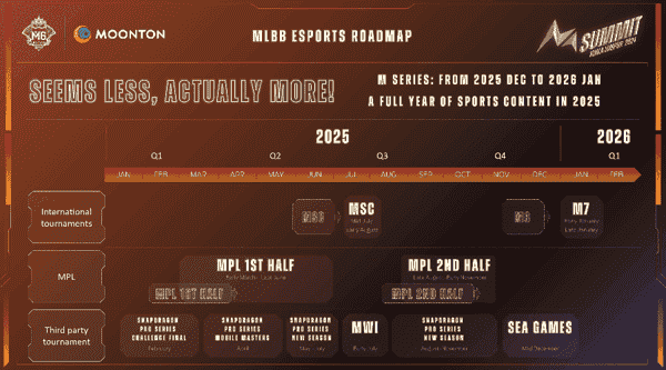 MLBB 2025双11：十连抽五折，莱拉传说皮肤和塔姆兹皮肤