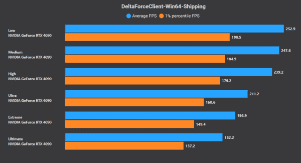 델타 포스 호크 옵스 PC 요구 사양: i3 GTX 660 최소 사양부터 240+ FPS 가이드