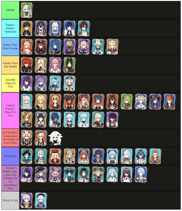 Genshin TCG Heated Battle 5.2: SS-Tier मेटा डेक्स और 90% जीत