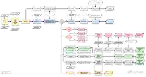 原神精通边际效应：蒸发 100-300，绽放 800+ 为佳
