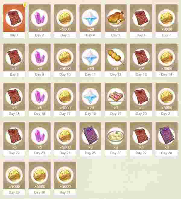 HoYoLAB Daily Check-in Guide: 160+ Free Primogems for Genshin Players