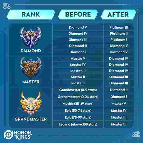 Honor of Kings टेलीपोर्ट फ्लावर: क्लैश लेन गाइड (55.1% WR ऑग्रन)