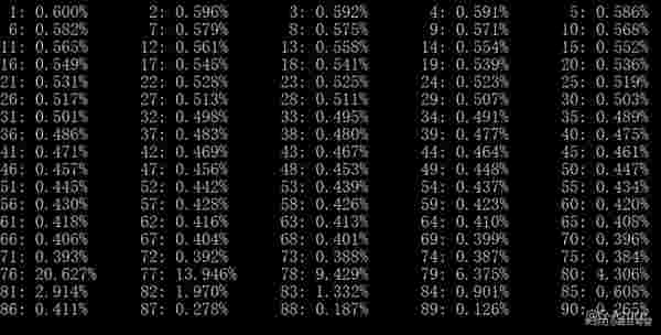 Genshin Pity Tracker: 90/74 काउंटर्स + 28,800 जेम गाइड