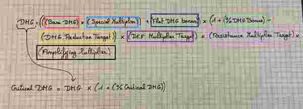 原神蒸發輸出角色：100-300 元素精通 vs 1:2 雙暴比例指南