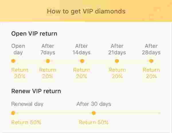 20-й уровень близости в Bigo Live: гайд по быстрому достижению за $400-800