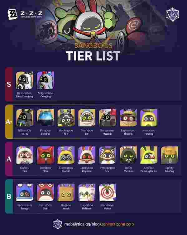 ZZZ 시유 방어전 방부 티어표 2026: S티어 아밀리온 1위