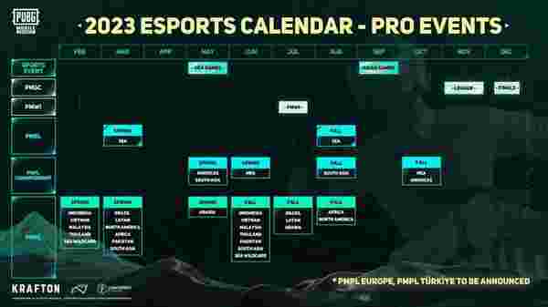 محطة UC في ببجي موبايل 2026: أوقات إعادة التعيين ودليل الحصول على 200%
