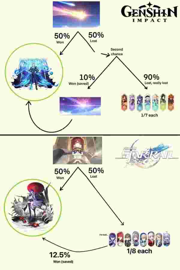 एपिटोमाइज्ड पाथ गाइड: R1 वेपन कॉस्ट 2026