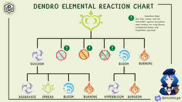 स्पाइरल अबिस 6.x उपयोग दर: शीर्ष टीम गाइड