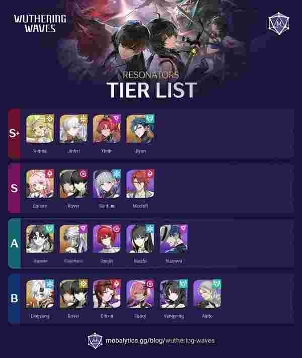 Meta de equipos de la Torre de la Adversidad 2026: Mejores composiciones