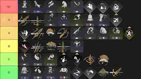 燕雲十六声（Where Winds Meet）ティアリスト：最強PvPアイデンティティ 2026年版