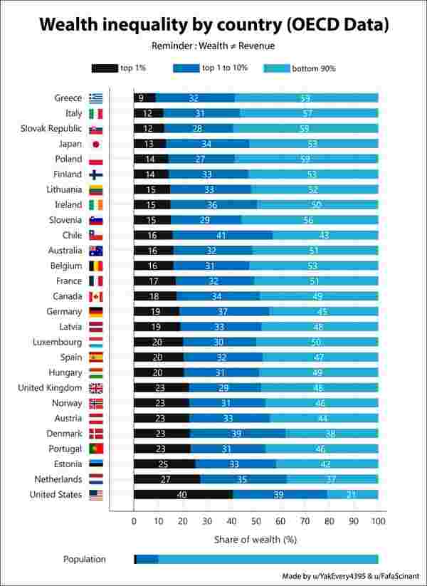IMO Wealth Badge Top 10: Diamond Requirements Guide 2026