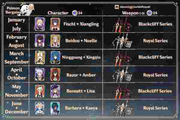 Boutique d'Astéries Genshin Impact 2026 : Guide des meilleurs personnages