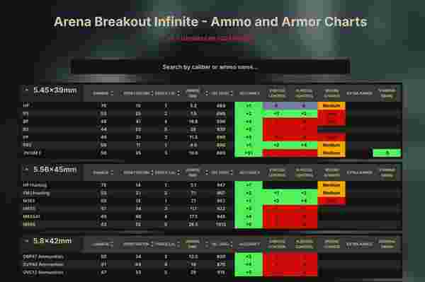 Guía del Maletín Compuesto de Arena Breakout: ¿Vale la pena pagar 10 $ en 2026?
