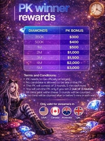 Prix du Château Romantique SuperLive 2026 : Guide complet des cadeaux