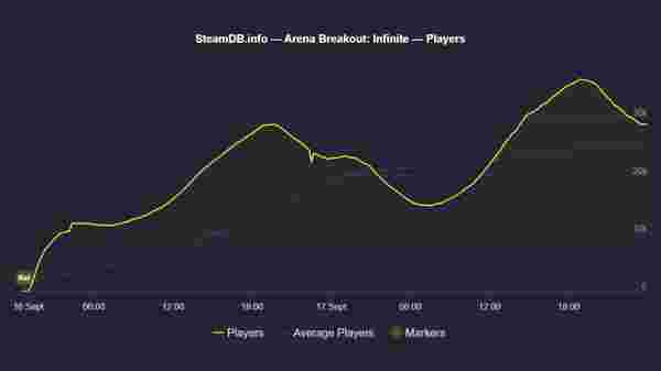 T7 थर्मल फ्लिपिंग गाइड: मार्केट टैक्स और प्रॉफिट कैलकुलेटर