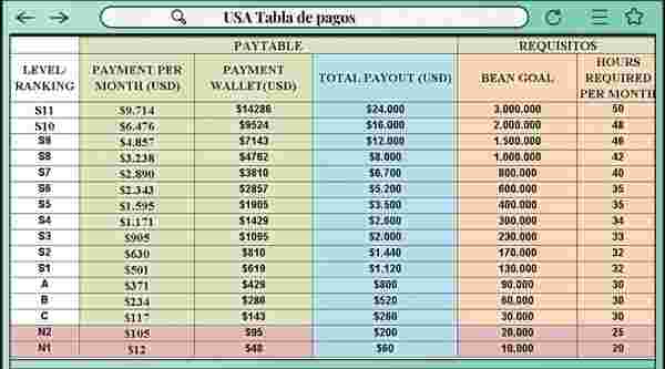 2026 비고 라이브(Bigo Live) 고래 유저 영입 가이드: 패밀리 배틀