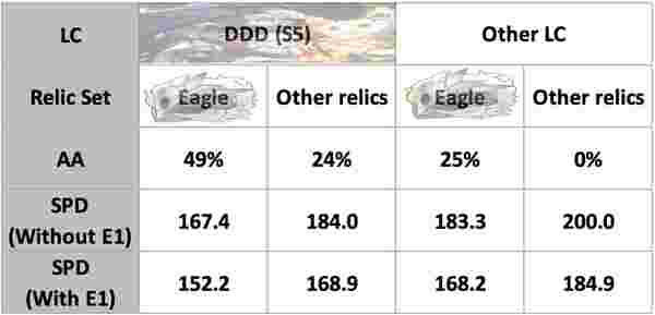 Guía de umbrales de energía de Sparkle E1: Pura Ficción HSR 4.0