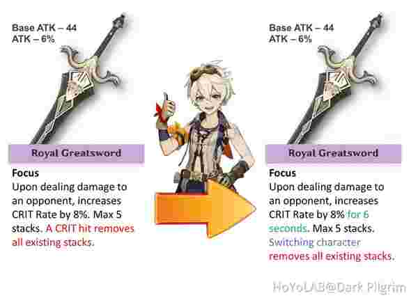 Panduan Senjata Royal vs Blackcliff Genshin Impact 2026