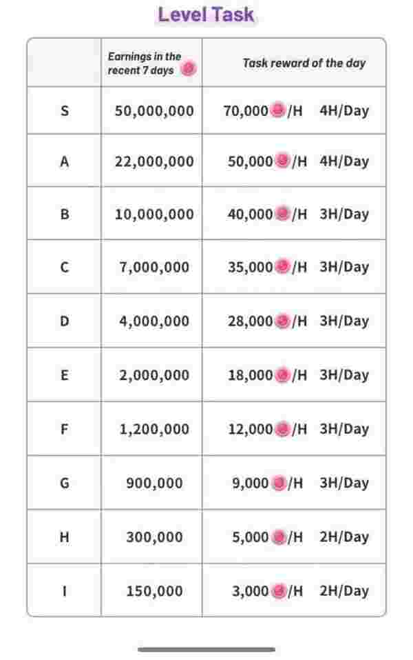 Panduan Harga Panggilan Peribadi Poppo Live: Keuntungan Maksimum 2026