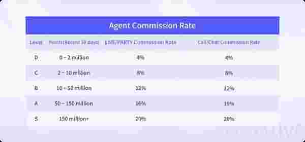 دليل سحب أرباح وكالات Poppo Live لعام 2026: السياسة والحدود