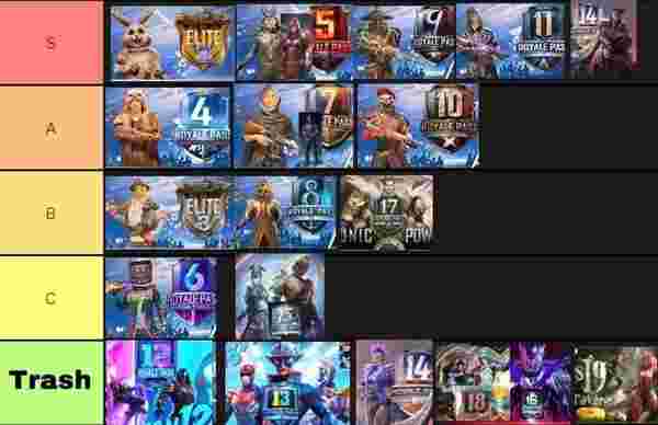 PUBG Mobile Royale Pass A19: एलीट बनाम एलीट प्लस गाइड