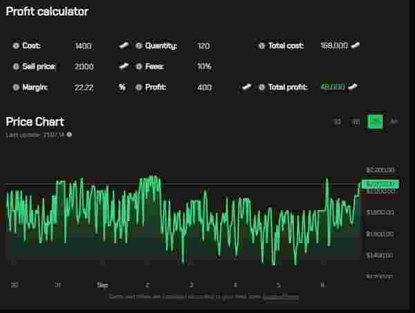 T7 थर्मल फ्लिपिंग गाइड: टैक्स के बाद 100K कोएन का लाभ 2026