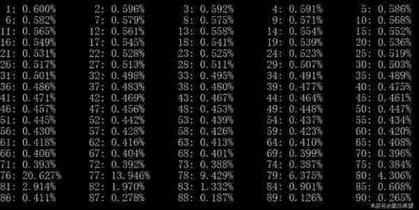 Panduan Biaya E2S1 HSR: 112 Ribu Shard untuk Karakter Remembrance 4.1