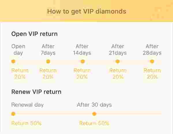 Bigo Live VIP 2026: Privilegios Anti-Ban y Costos de Diamantes