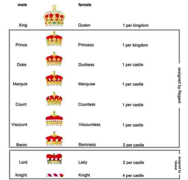 Insignia de Duque de IMO 2026: Guía de requisitos y costo en diamantes