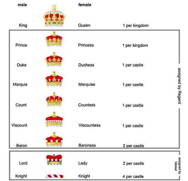 Costo de la insignia Duke en IMO: 30k diamantes y protección contra expulsión de administradores