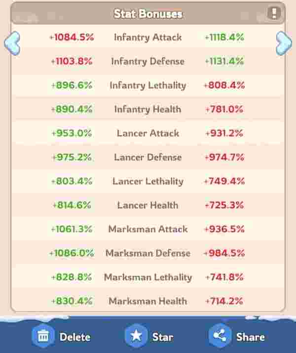 Whiteout Survival T11 रश गाइड: सर्वश्रेष्ठ फ्रॉस्ट स्टार पैकेज