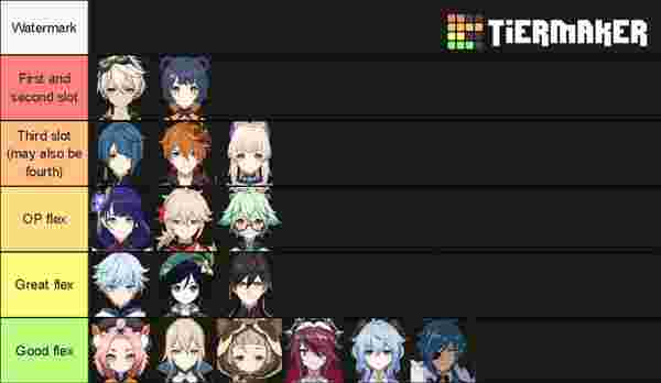 Genshin Impact 6.4: Get 3,270 Primogems for Skirk Banner