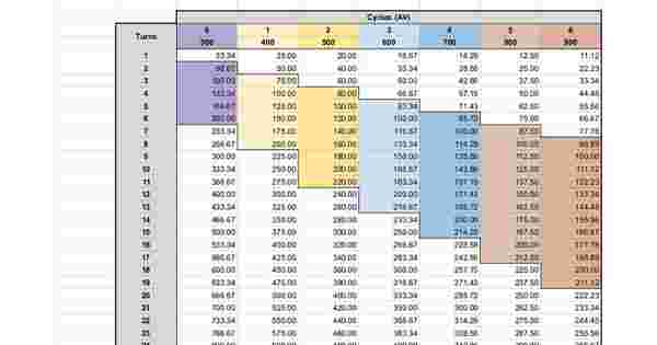 Guía de Speed Tuning de HSR: Breakpoints para 0 ciclos en MoC (120-200)