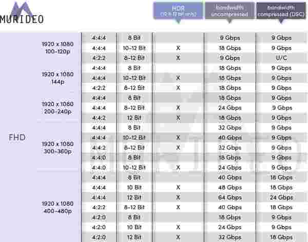 3G/4GでのIMO HDビデオ通話:最適なデータ節約設定
