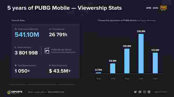 حل مشكلة 120 إطاراً في الثانية في PUBG Mobile: إيقاف هبوط الإطارات (دليل 2026)