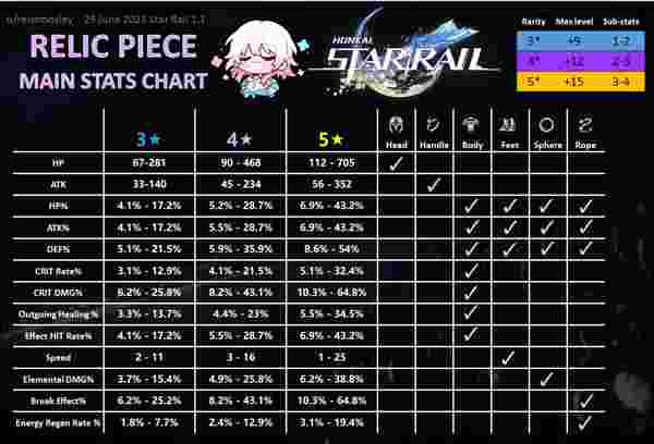 崩壊：スターレイル遺物厳選ガイド：理想的な会心比率と撃破特効の目安