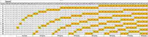 Honkai Star Rail स्पीड ब्रेकपॉइंट्स: 120, 133, 160 SPD
