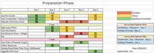دليل التحضير لفعالية SvS في لعبة Whiteout Survival: حقق أقصى نقاط للفوز