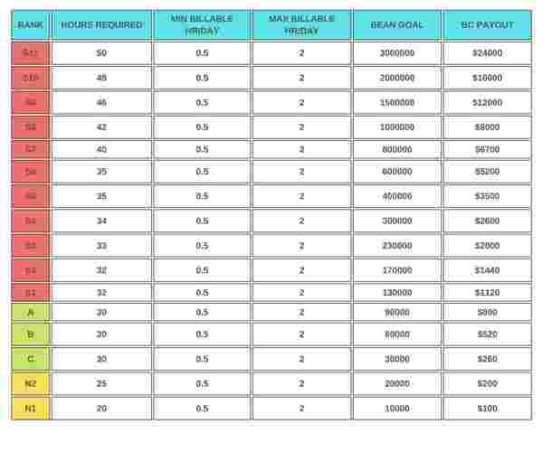 تحسين محركات البحث (SEO) للوسوم في Bigo Live: اكتشف خوارزمية المحتوى الرائج