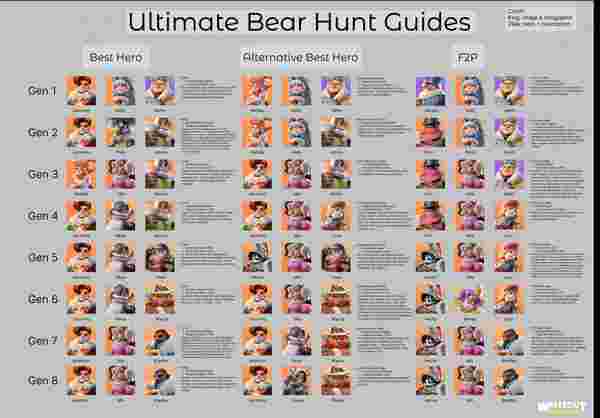 Whiteout Survival Essence Stones: Complete Farming Guide