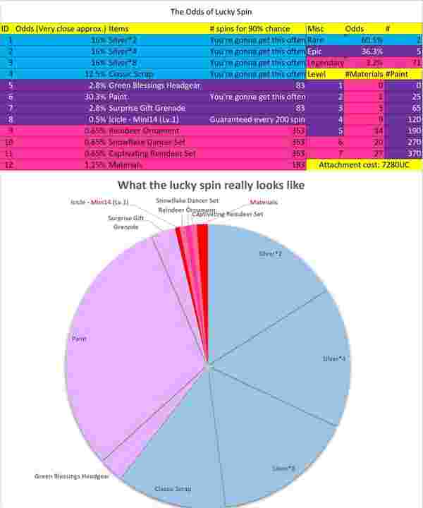 PUBG Mobile Dravion X-Suit: Peluang Spin & Biaya UC 2026