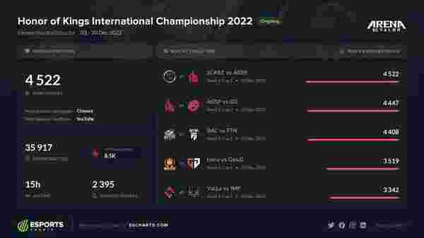 Correction de lag sur Honor of Kings : réduisez votre ping de 200 ms à 50 ms