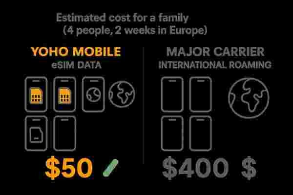 YoHo家族系统：佣金分成与主播收益指南