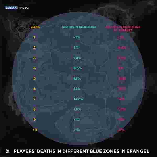 Guía de rotación y algoritmo de la zona en PUBG Mobile 2026