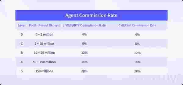 Руководство по субагентству Poppo Live: масштабируйте команду стримеров и зарабатывайте больше