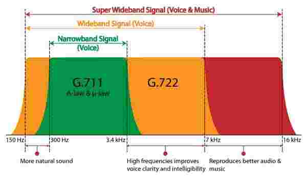 IMO VoIP 3G最適化：2026年版クリアな通話を実現するガイド