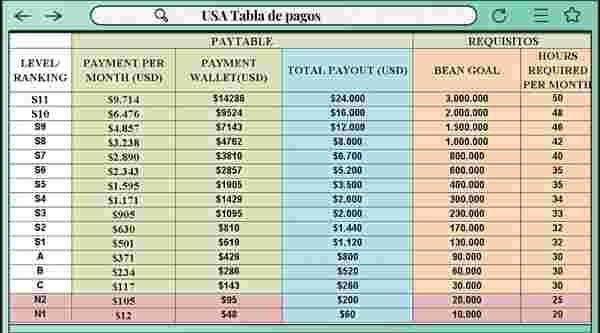 Выгодное пополнение алмазов Bigo Live: повышайте уровень дарителя